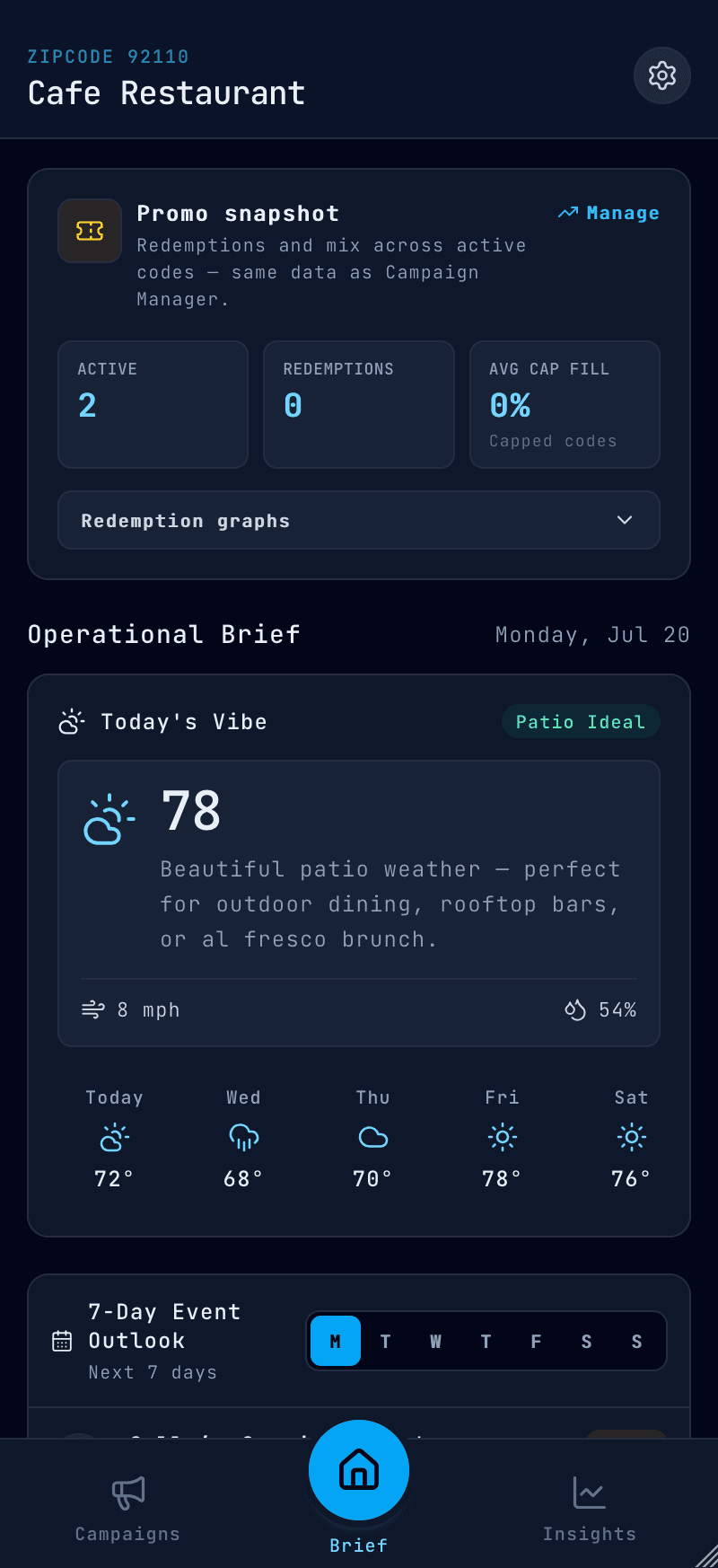 Partner brief dashboard showing venue capacity and demand